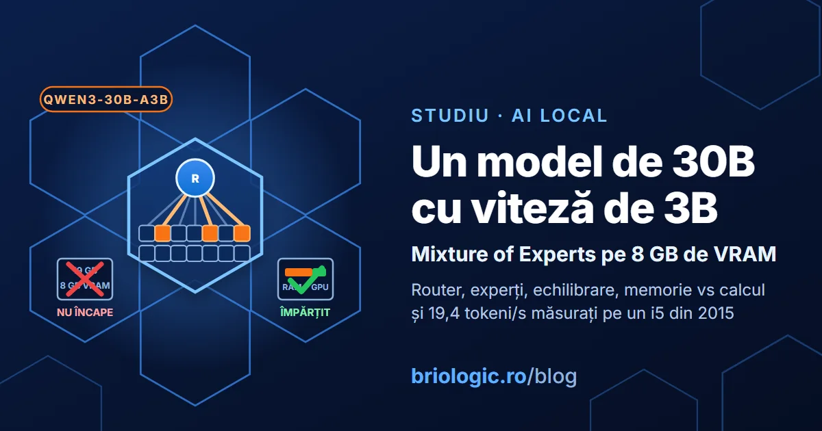 Un router legat de un rând de experți într-un hexagon, trei aprinși în portocaliu, o casetă cu 19 GB pe 8 GB VRAM tăiată cu roșu și una RAM + GPU bifată cu verde, eticheta QWEN3-30B-A3B și titlul Un model de 30B cu viteză de 3B